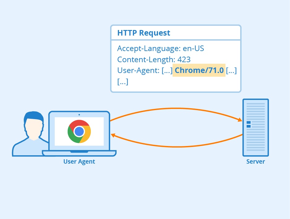 The Strange Story of the User-Agent String – Why Do All Browsers "Impersonation" as Mozilla?