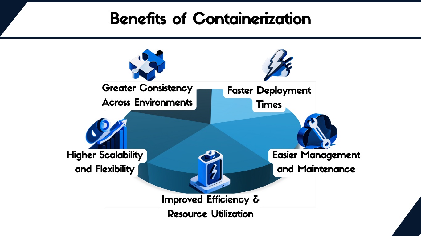 Continuous Delivery/Deployment (Containerization - Docker)
